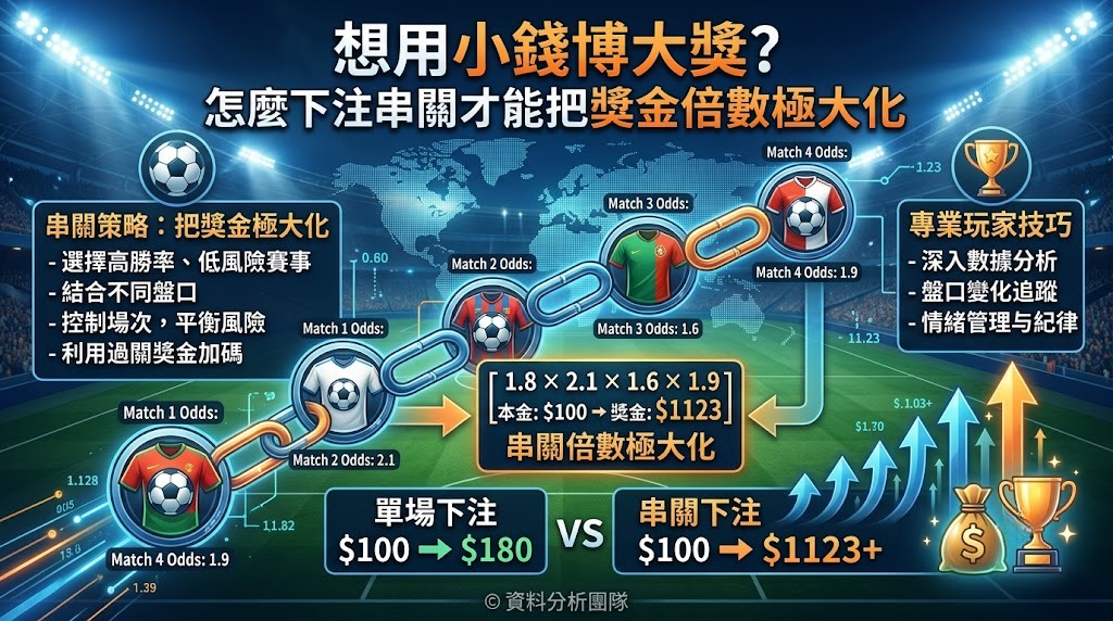 世界盃怎麼下注串關才能把獎金倍數極大化 世界盃怎麼下注串關才能把獎金倍數極大化